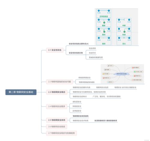 物聯(lián)網(wǎng)安全技術(shù)思維導(dǎo)圖 北京網(wǎng)絡(luò)技術(shù)服務(wù)公司的應(yīng)用與策略