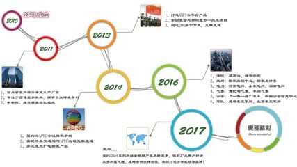 2018北京InfoComm China 引領未來網絡技術服務的全新篇章