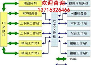 引領變革，賦能未來 北京新維訊科技助力電視臺新聞高清非編網建設